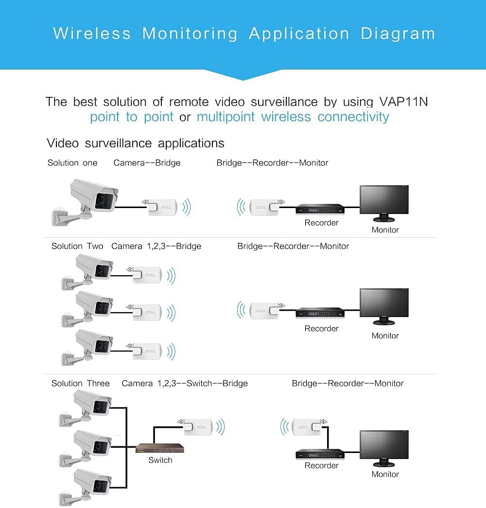 Vonets VAP11N-300 2,4 GHz Band Mini WLAN Bridge Ethernet WiFi Bridge Wireless zu LAN-Adapter 300 Mbps 802.11b/g/n für Netzwerkgeräte, die eine WLAN-Verbindung benötigen, mit Access Point Funktion