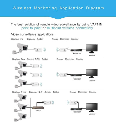 Vonets VAP11N-300 2,4 GHz Band Mini WLAN Bridge Ethernet WiFi Bridge Wireless zu LAN-Adapter 300 Mbps 802.11b/g/n für Netzwerkgeräte, die eine WLAN-Verbindung benötigen, mit Access Point Funktion