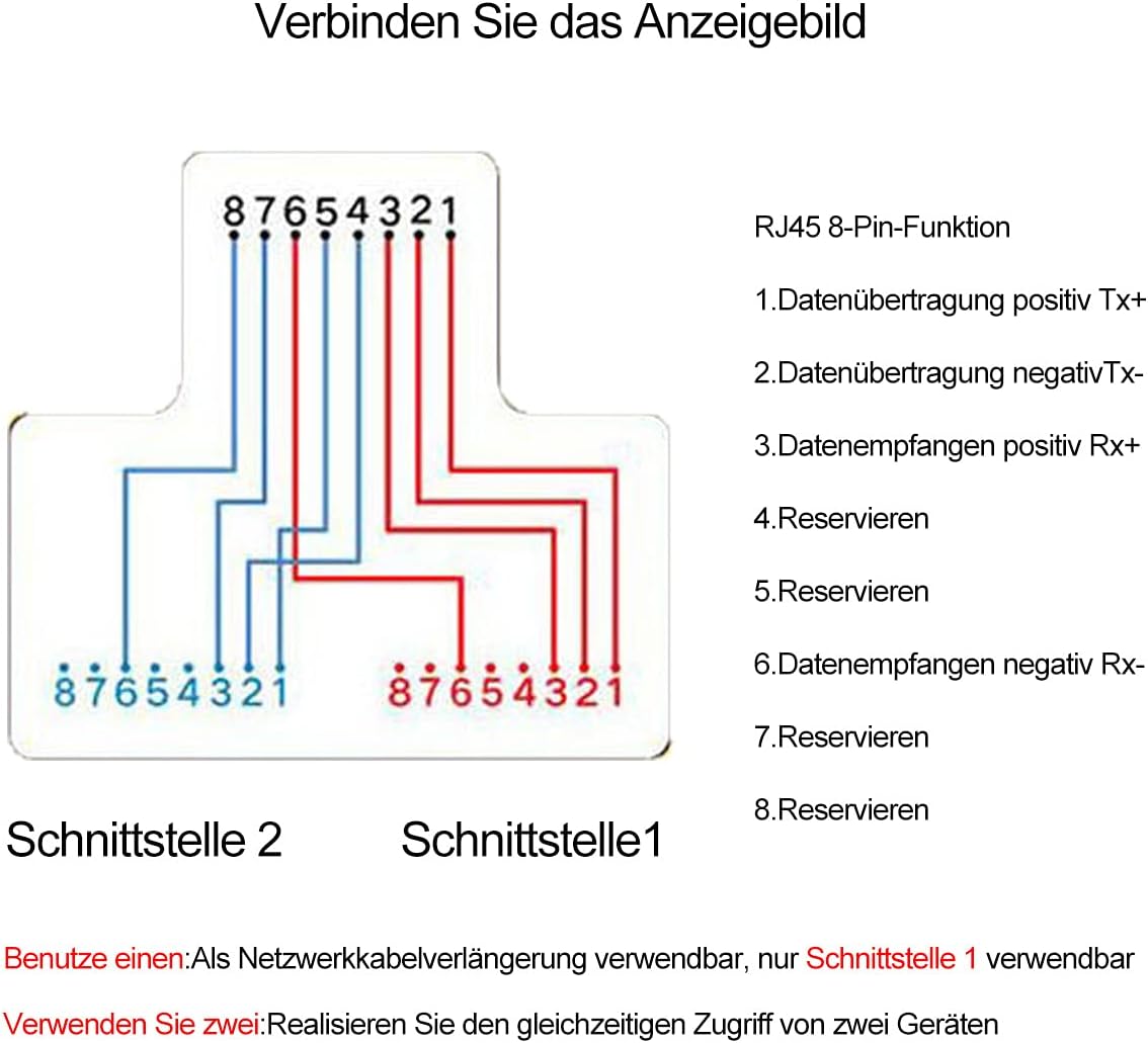 VANDESAIL 2 Pack LAN Splitter Verteiler, LAN Splitter 1 Auf 2, RJ45 Splitter LAN Switch 2Port, Ethernet Splitter Netzwerk Verlängerungen Adapter, LAN Kabel Splitter für Cat5e Cat6 Cat7 Cat8 Kabel