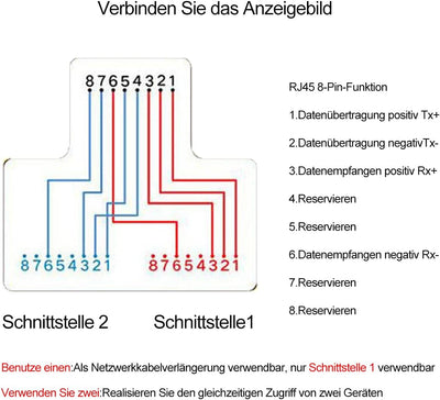 VANDESAIL 2 Pack LAN Splitter Verteiler, LAN Splitter 1 Auf 2, RJ45 Splitter LAN Switch 2Port, Ethernet Splitter Netzwerk Verlängerungen Adapter, LAN Kabel Splitter für Cat5e Cat6 Cat7 Cat8 Kabel