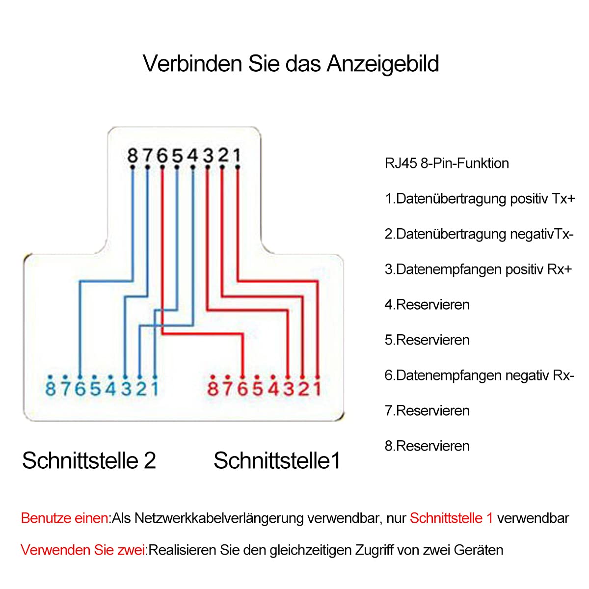 VANDESAIL 2 Pack LAN Splitter Verteiler, LAN Splitter 1 Auf 2, RJ45 Splitter LAN Switch 2Port, Ethernet Splitter Netzwerk Verlängerungen Adapter, LAN Kabel Splitter für Cat5e Cat6 Cat7 Cat8 Kabel