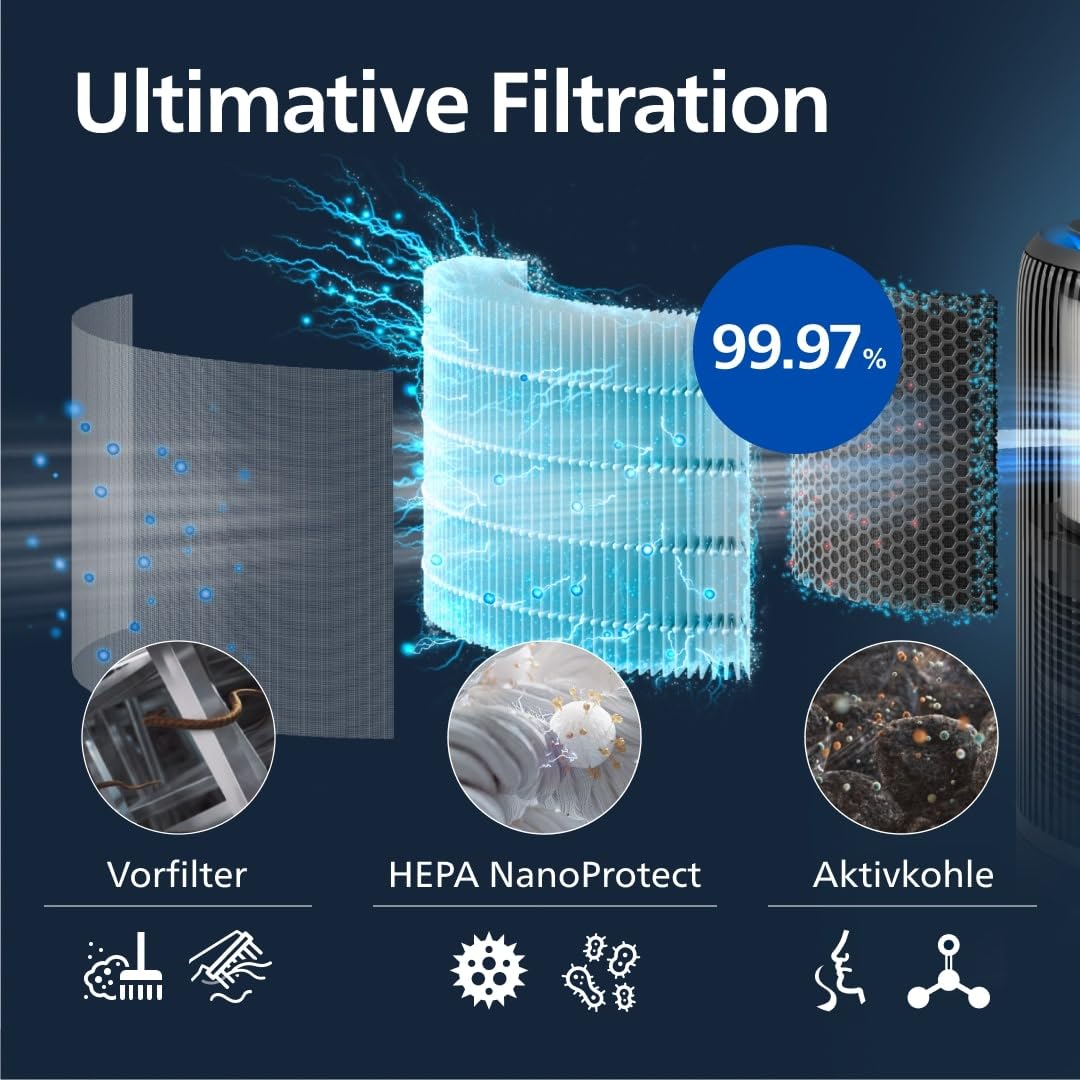 Philips 3400 Serie 2-in-1-Luftreiniger und -Luftbefeuchter, HEPA NanoProtect + Aktivkohlefilter, hygienische Luftbefeuchtung mit 650ml/h, CADR 300m³/h für 78 m² (AC3421/13)