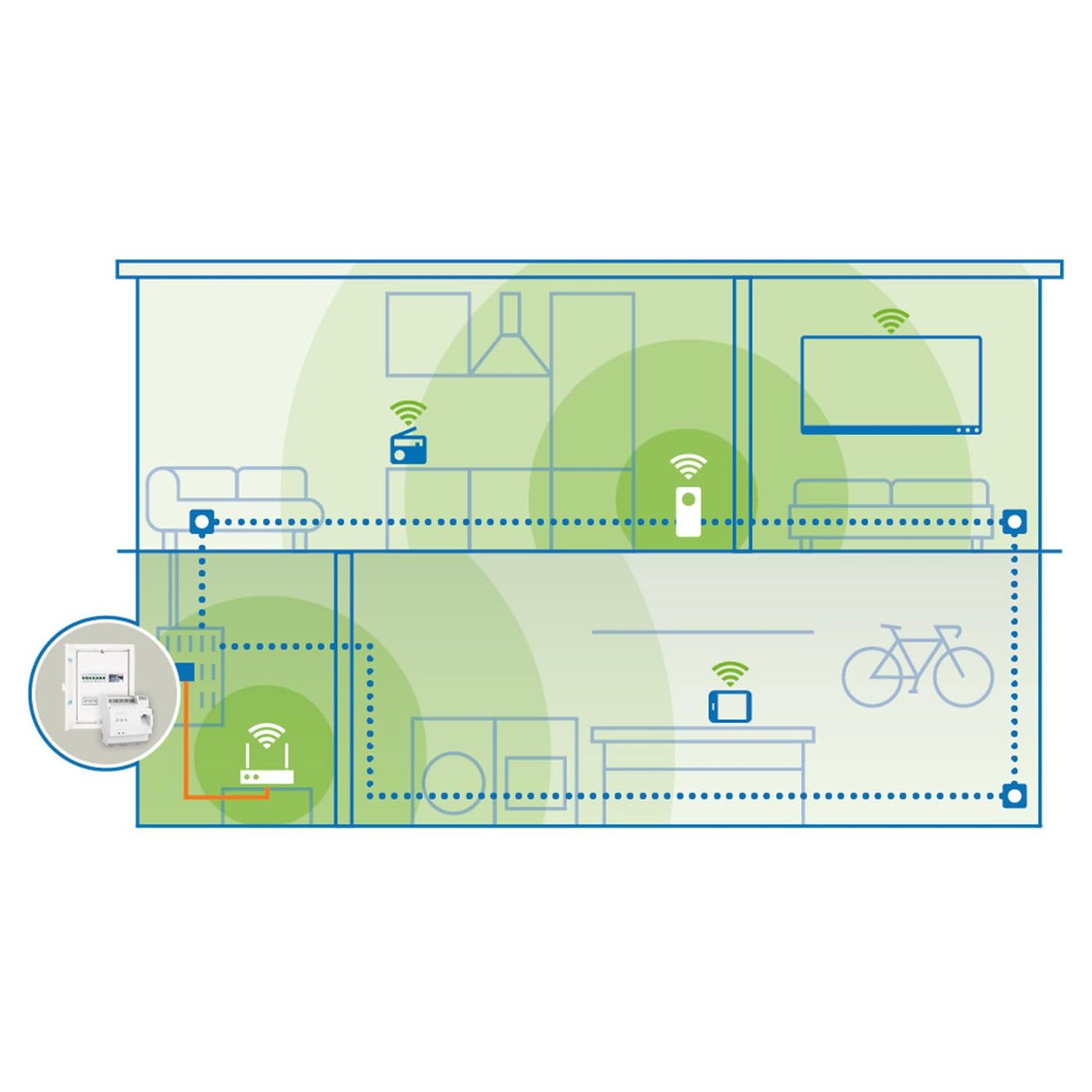 devolo Magic 2 LAN DINrail Powerline Hutschienen Adapter, bis zu 2.400 Mbit/s, Internet aus dem Verteilerkasten, professionelles Heimnetzwerk, grau