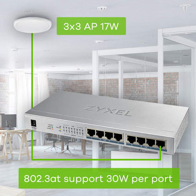 Zyxel Gigabit Unmanaged PoE+ Switch mit 8 Ports (davon 8 mit PoE) und einem PoE-Budget von 60 Watt, Lifetime Garantie [GS1008HP]