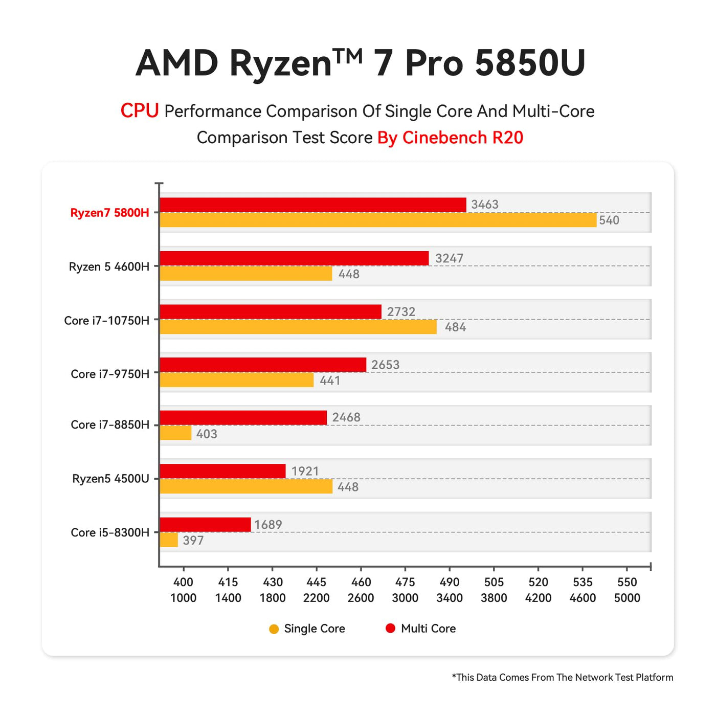 Beelink Mini PC AMD Ryzen 7 5850U(8C/16T,bis zu 4.4 GHz), SER5 Pro Mini Computer 32GB DDR4 500GB M.2 2280 PCIe3.0 SSD, 4K@60Hz Triple Output/WiFi 6/BT5.2/HDMI/DP/Type-C