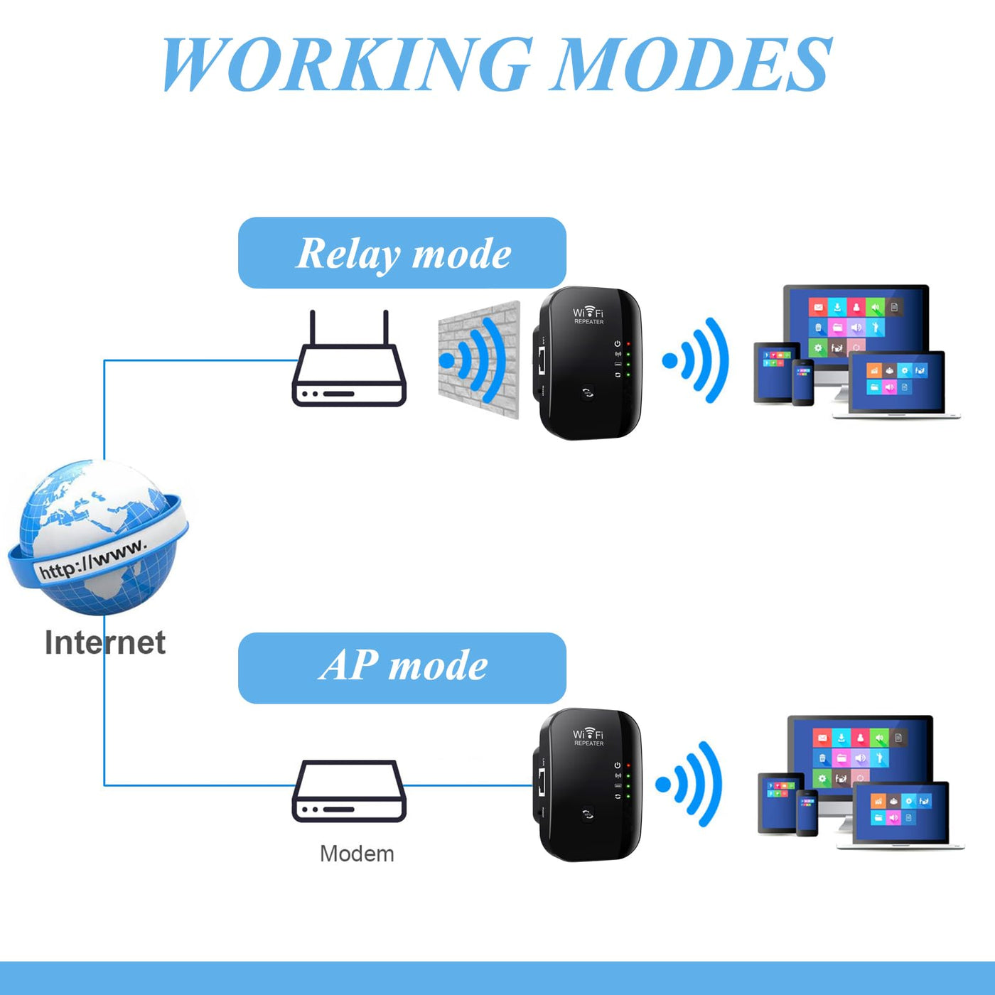 WiFi Extender Booster WLAN Repeater WLAN Verstärker WiFi Repeater WiFi Extender bis zu 4000sq ft mit Repeater/AP Modus Ethernet Port zu Allen WLAN Geräten 1-Tap Setup Access Point mit 1 Kabe(Schwarz)