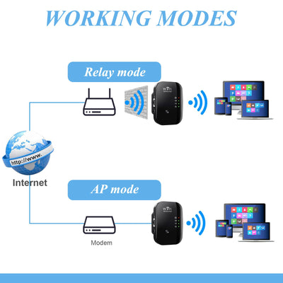 WiFi Extender Booster WLAN Repeater WLAN Verstärker WiFi Repeater WiFi Extender bis zu 4000sq ft mit Repeater/AP Modus Ethernet Port zu Allen WLAN Geräten 1-Tap Setup Access Point mit 1 Kabe(Schwarz)