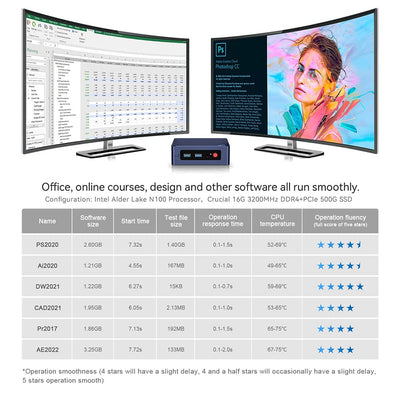 Beelink S12 Pro Mini PC 12th Gen Intel Alder Lake-N100 Processor (up to 3.40GHz),16G DDR4+500G PCIe SSD Mini Computer 2xHDMI/WiFi6/BT5.2/4K@60Hz