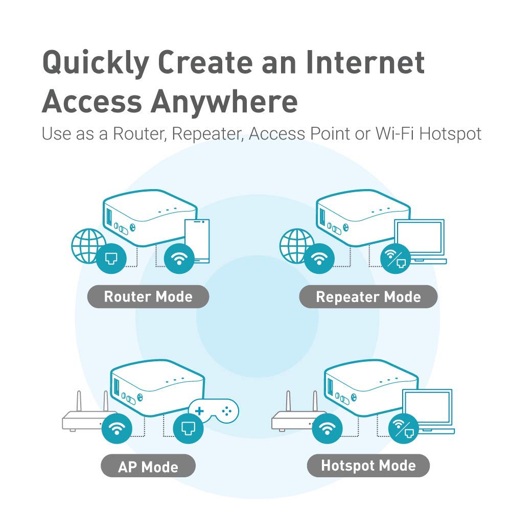 GL.iNet GL-MT300N-V2 (Mango) Tragbarer Mini-Reise-Wireless-Pocket-VPN-WLAN-Router – Access Point/Extender/WDS | OpenWrt | 2 x Ethernet-Ports | OpenVPN/Wireguard VPN | USB 2.0 | 128 MB RAM