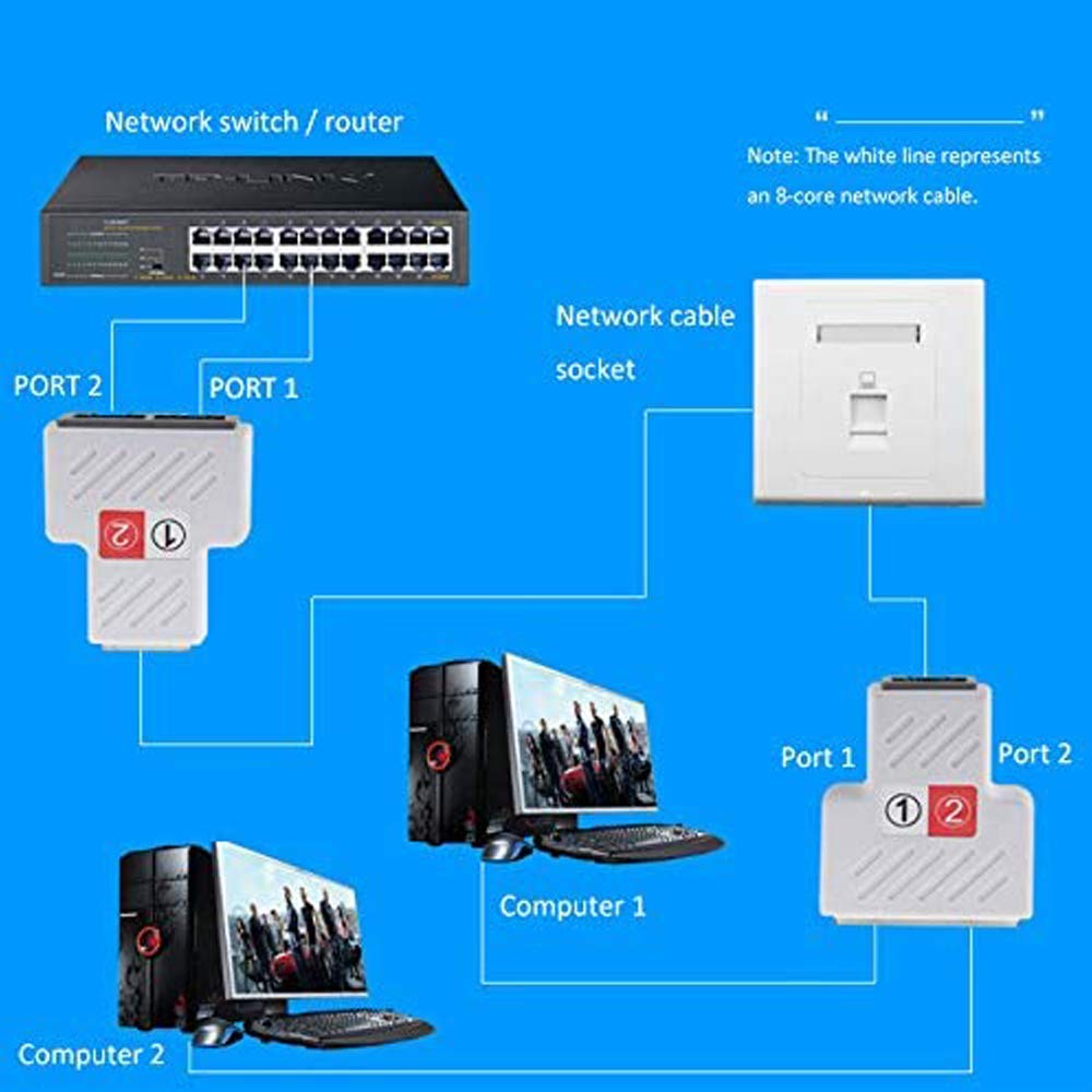 Duttek LAN Splitter, RJ45 LAN verteiler 1 auf 2, 1 männlich zu 2 weiblich Adapter für Ethernet CAT 5/CAT 6 LAN Ethernet Kabel Extender Netzwerk Adapter Stecker (1 Paar)