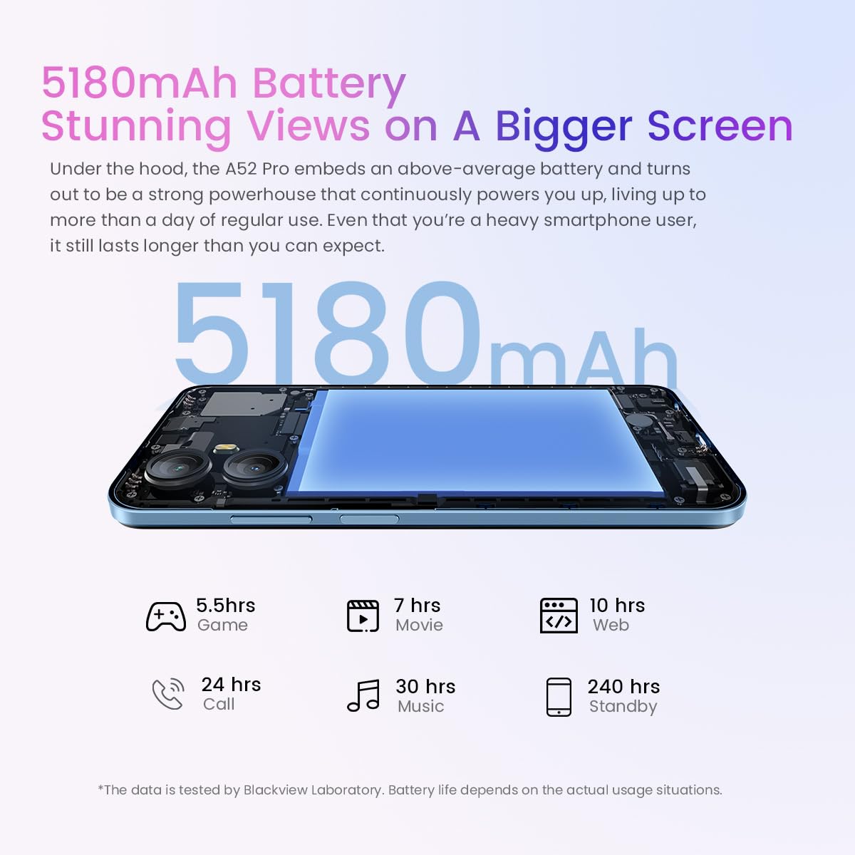 Blackview A52 PRO Handy ohne Vertrag, 8GB+128GB(1TB Externe SD), 6,5'' 90Hz Waterdrop Bildschirm, 13MP+5MP, Dual-SIM Android 13 Smartphone, 5180mAh Akku, Gesicht Entsperren&Fingerabdruck Blau