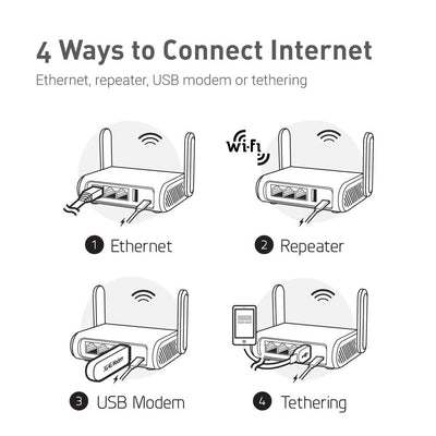 GL-SFT1200 (Opal) Sicherer WLAN-Router für unterwegs – AC1200 Dualband-Gigabit-Wireless-Internet-Router | IPv6 | USB-2.0 | MU-MIMO | 128 MB Arbeitsspeicher | Repeater-Brücke | Access Point-Modus