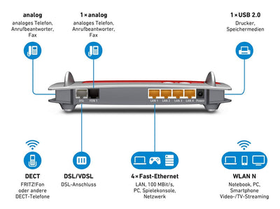 AVM FRITZ!Box 7430 (VDSL/ADSL2+, WLAN N, 450 MBit/s (2,4 GHz), TK-Anlage & Voice over IP mit DECT-Basis, Mediaserver) geeignet für Deutschland (Generalüberholt)