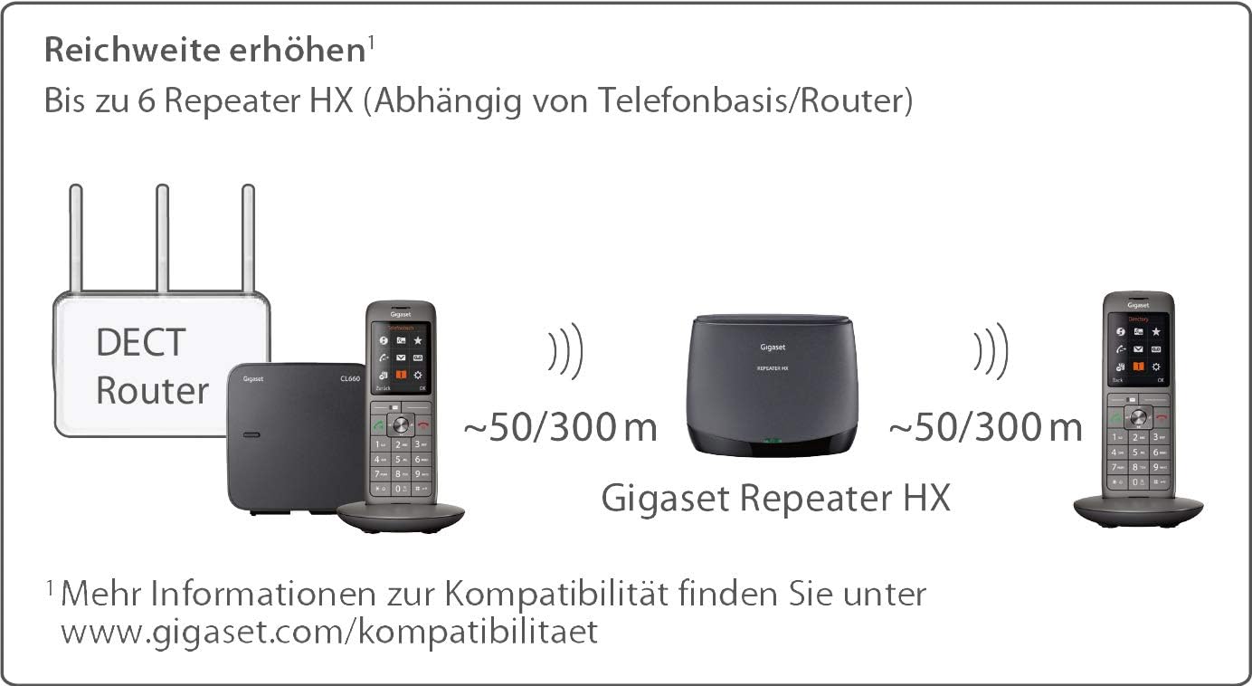 Gigaset Repeater HX