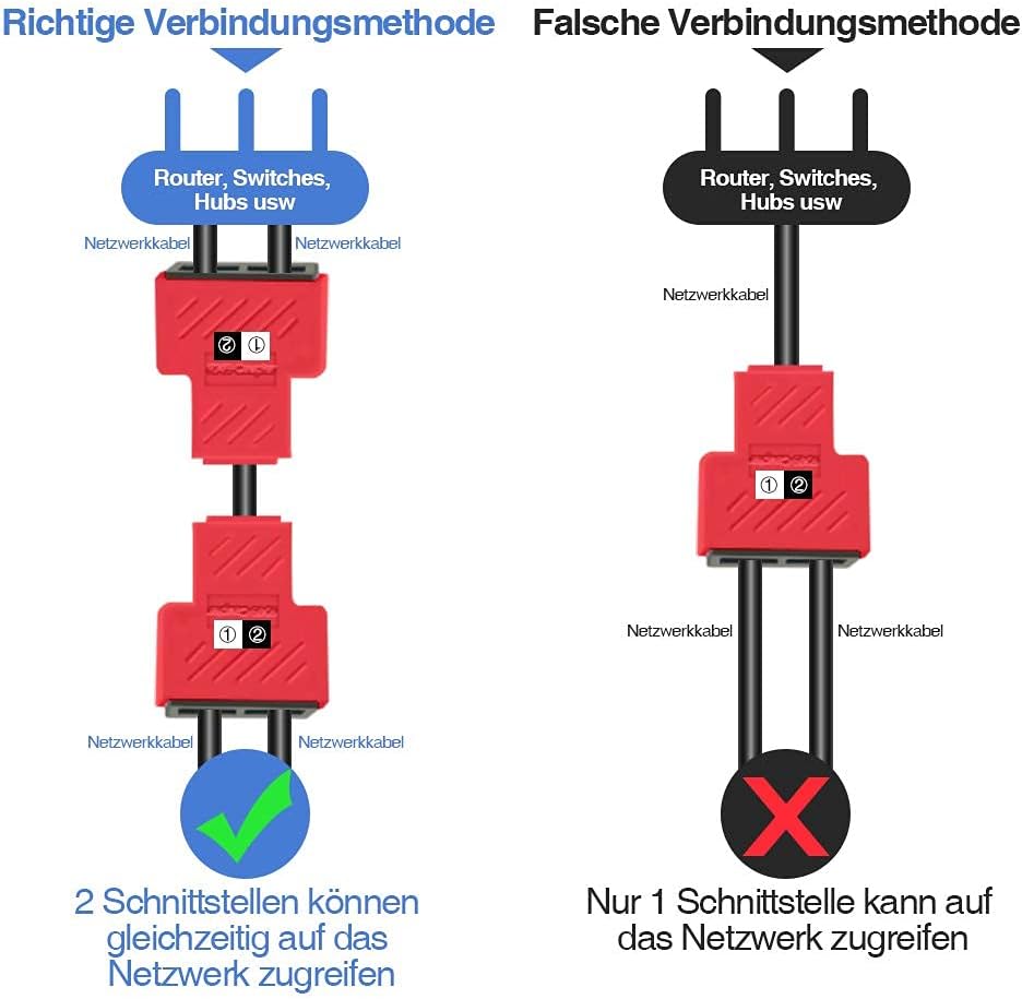 VANDESAIL 2 Pack LAN Splitter Verteiler, LAN Splitter 1 Auf 2, RJ45 Splitter LAN Switch 2Port, Ethernet Splitter Netzwerk Verlängerungen Adapter, LAN Kabel Splitter für Cat5e Cat6 Cat7 Cat8 Kabel