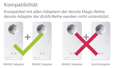 devolo Magic 1 LAN Starter Kit, LAN Powerline Adapter, bis zu 1.200 Mbit/s, 1x Gigabit LAN Anschluss, ideal für Homeoffice, dLAN 2.0, weiß