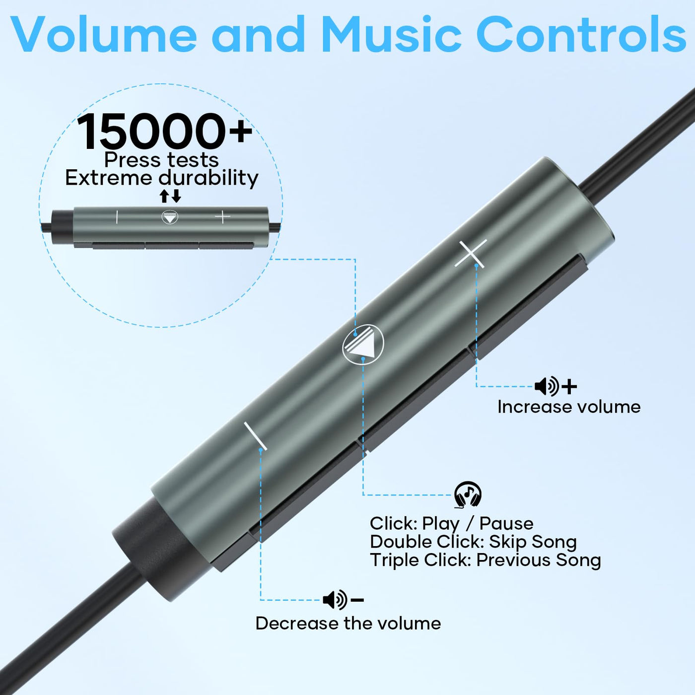 bakibo USB C Kopfhörer mit Mikrofon Kompatibel mit Samsung Galaxy 24/23/22/A54/A53/A50 i Phone 15 i Pad MacBook In-Ear Kopfhörer mit Kabel USB C Lautstärkeregler Ohrhörer Kabelgebundenes, Grau