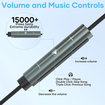 bakibo USB C Kopfhörer mit Mikrofon Kompatibel mit Samsung Galaxy 24/23/22/A54/A53/A50 i Phone 15 i Pad MacBook In-Ear Kopfhörer mit Kabel USB C Lautstärkeregler Ohrhörer Kabelgebundenes, Grau