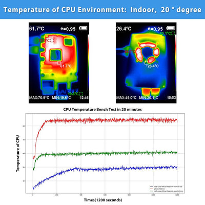 GeeekPi Raspberry Pi 5 Aluminiumgehäuse mit Official Active Cooler, Support PCIe M.2 NVMe SSD Shield Top X1001 / X1000 / N04 / N05