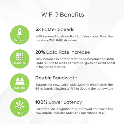 Zyxel BE11000 Enterprise-Grade WiFi 7 Triple-Radio Access Point | Netzteil Nicht enthalten | Nebula Cloud [NWA130BE]