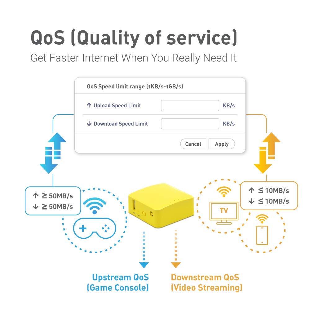 GL.iNet GL-MT300N-V2 (Mango) Tragbarer Mini-Reise-Wireless-Pocket-VPN-WLAN-Router – Access Point/Extender/WDS | OpenWrt | 2 x Ethernet-Ports | OpenVPN/Wireguard VPN | USB 2.0 | 128 MB RAM