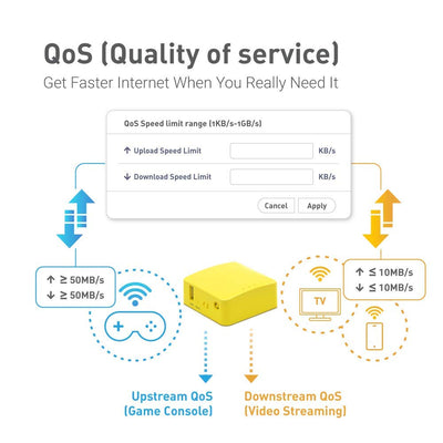 GL.iNet GL-MT300N-V2 (Mango) Tragbarer Mini-Reise-Wireless-Pocket-VPN-WLAN-Router – Access Point/Extender/WDS | OpenWrt | 2 x Ethernet-Ports | OpenVPN/Wireguard VPN | USB 2.0 | 128 MB RAM