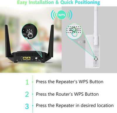 WLAN-Extender-Signalverstärker für bis zu 5.000 m² und 55 Geräte, Verstärker mit großer Reichweite und Ethernet-Anschluss, Zugangspunkt, 1-Tasten-Einrichtung, Alexa-kompatibel