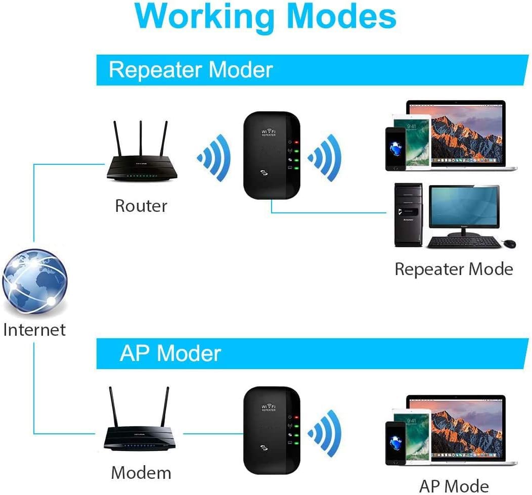 Genie's Poems WLAN Verstärker WLAN Repeater, WLAN - Verstärker mit WPS, Internet Verstärker 300Mbit/s 2.4GHz mit Ethernet Port, Kompatibel Allen WLAN Geräten, Schwarz-G-L5D9A