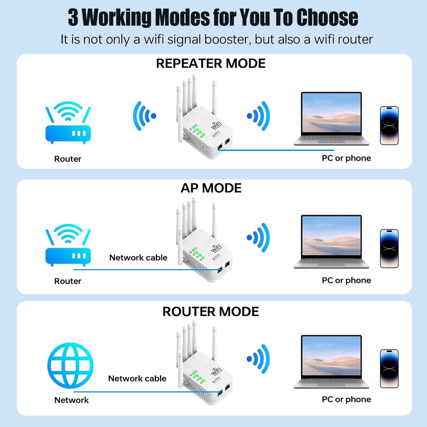 WLAN Repeater Booster WiFi 6 3dBi Antennen, 2 Ethernet Port,3-in-1 Zugangsmethode von Repeater/AP/Router,WiFi Signal Extender mit Signalabdeckungsfläche von 8900 sq.ft