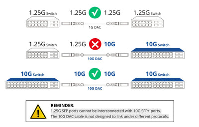 10Gtek SFP+ DAC Twinax Kabel 0.25-Meter(0.8ft), 10G SFP+ to SFP+ Direct Attach Copper Passive Cable für Cisco SFP-H10GB-CU0.25M, Ubiquiti UniFi, TP-Link, Netgear, D-Link, Zyxel, Mikrotik and More