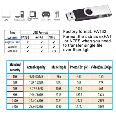 2GB USB Stick 10 Stück Speichersticks - Einklappbarer USB 2.0 Memory Sticks 2 GB USB Flash Laufwerk Datenspeicher - FEBNISCTE Pendrive Schwarz Flash Drive für Freunde mit 10er Pack Bunt Bändchen