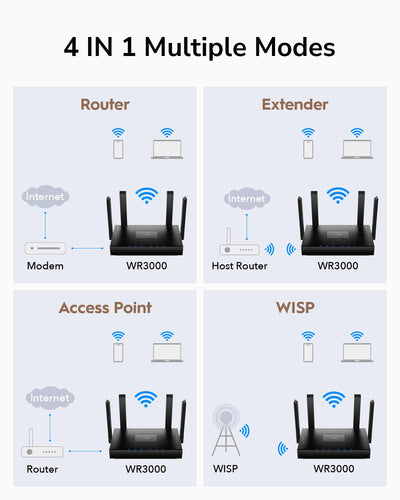 Cudy WR3000 AX3000 Dual Band Wi-Fi 6 Maschen-Router, 160MHz, Mu-Mimo, Ofdma, WireGuard, OpenVPN, Wpa3