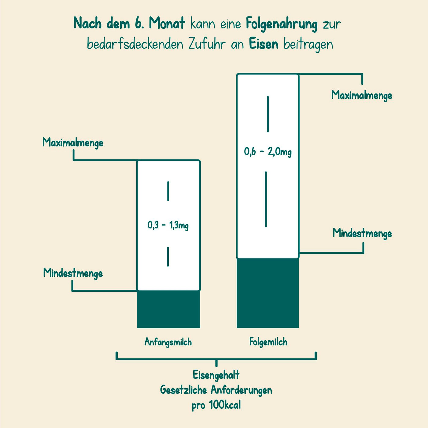 Milupa Milumil Pre – Anfangsmilch von Geburt an – Baby-Milchpulver – Mit wichtigen Nährstoffen und ohne Palmöl – 1 x 800 g