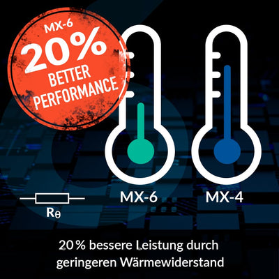 ARCTIC MX-6 (8 g) - Ultimate Performance Wärmeleitpaste für CPU, Konsolen, Grafikkarten, Laptops, sehr hohe Wärmeleitfähigkeit, Lange Haltbarkeit, Nicht leitend, Nicht kapazitiv