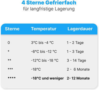 Bomann® Kühlschrank mit Gefrierfach | Kühlschrank klein mit 120L Nutzinhalt | Kühlen 107L & Gefrieren 13L | Fridge mit 3 Türablagen & 2 Glasablagen | wechselbarer Türanschlag | KS 2184.1 inox