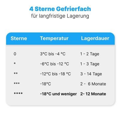 Bomann® Kühlschrank mit Gefrierfach | Kühlschrank klein mit 120L Nutzinhalt | Kühlen 107L & Gefrieren 13L | Fridge mit 3 Türablagen & 2 Glasablagen | wechselbarer Türanschlag | KS 2184.1 inox