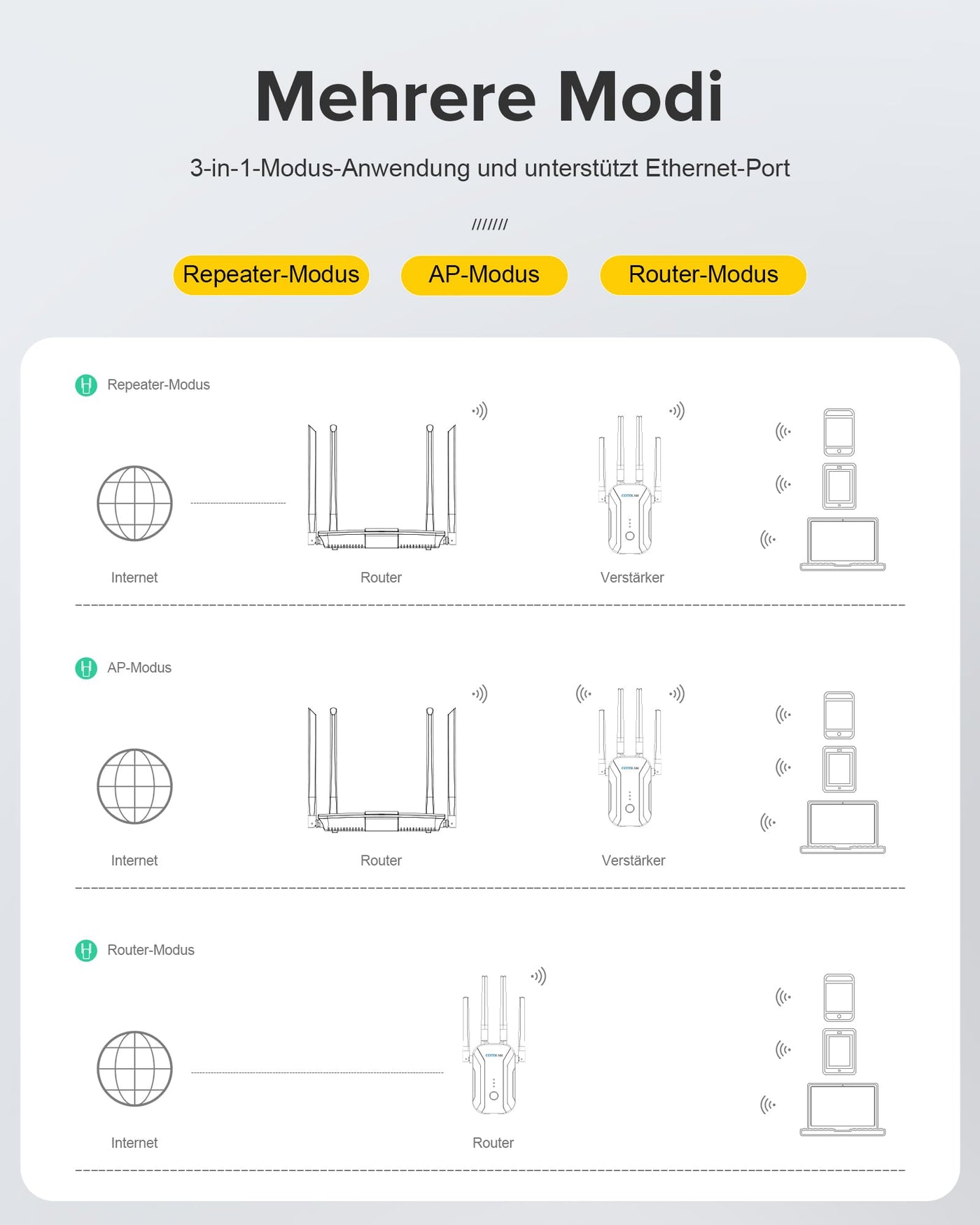 COTDLNK 2025 WLAN Verstärker für Home WLAN Repeater 1200 Mbit/s 5GHz & 2,4GHz Dual Band WiFi Internet Verstärker WiFi Repeater, einfache Einrichtung, EU-Stecker