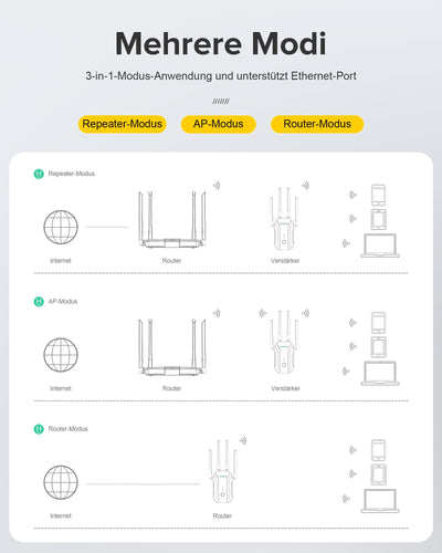 COTDLNK 2025 WLAN Verstärker für Home WLAN Repeater 1200 Mbit/s 5GHz & 2,4GHz Dual Band WiFi Internet Verstärker WiFi Repeater, einfache Einrichtung, EU-Stecker