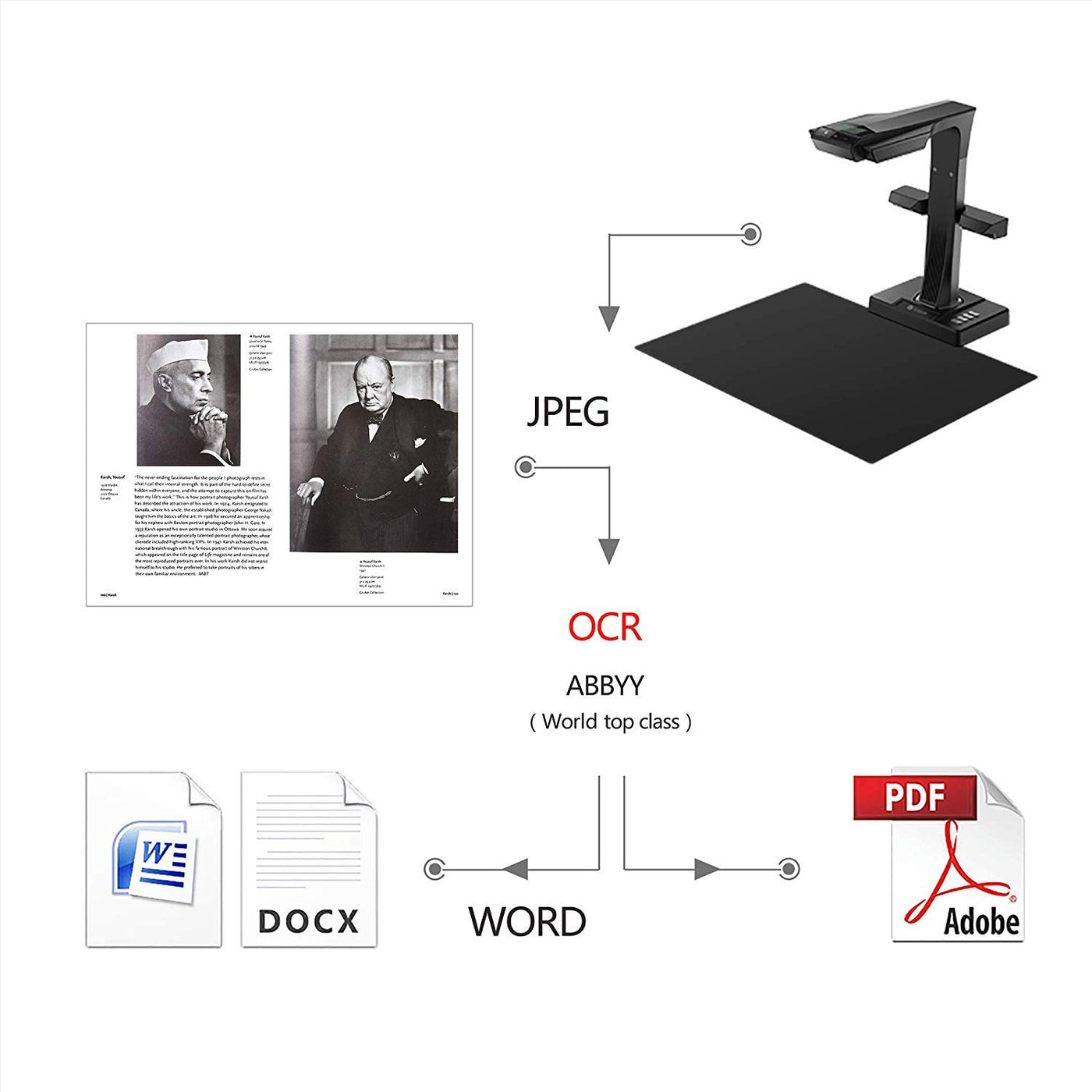 CZUR ET16 Plus Dokumentenscanner, Professional Buchscanner für Max A3 Größe,16Megapixels Kamera, Kompatibel mit macOS und Windows, OCR für über 180 Sprachen