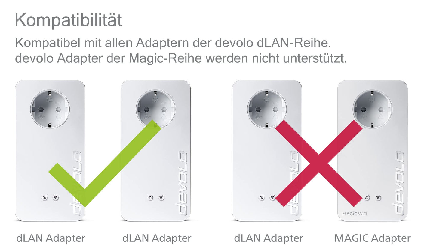 devolo 9383 WLAN Powerline Adapter, dLAN 1200+ WiFi ac Erweiterungsadapter -bis zu 1.200 Mbit/s, Mesh WLAN, WLAN Steckdose, 2x Gigabit LAN Anschluss, weiß