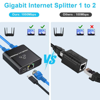 AXFEE Lan Splitter 1 auf 2 1000Mbps, Gigabit Ethernet Splitter 1 in 2 Out, Lan Switch 2 Port, RJ45 LAN Verteiler Netzwerk Verlängerungen Stecker für Computer, Router, Set-Top Box (mit Typ-C Netzkabel)