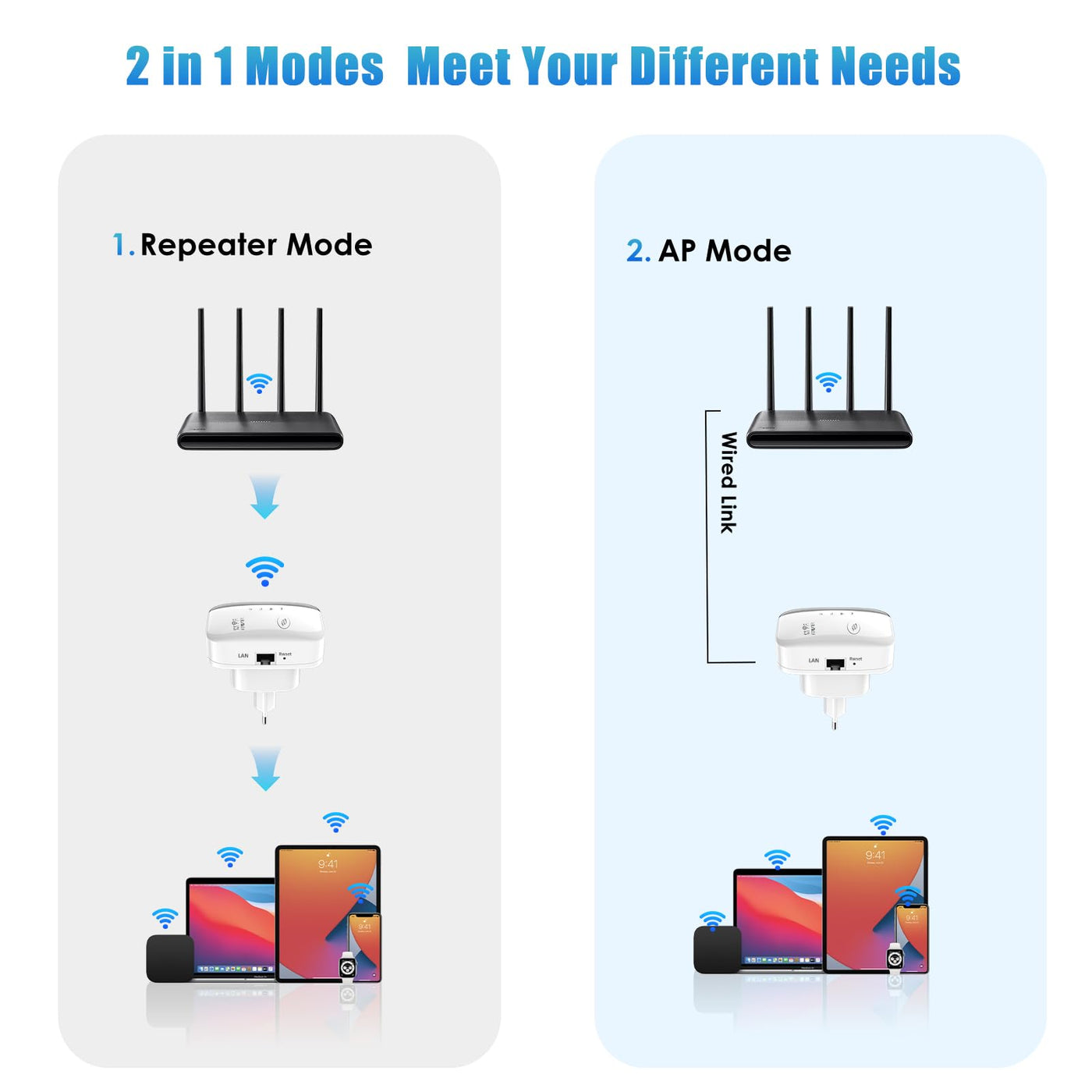 Amplificateur WLAN, répéteur WLAN avec 300 Mbps, répéteur WiFi avec connexion LAN, amplificateur d'extension WiFi 2,4 GHz avec mode routeur/point d'accès, amplificateur Internet jusqu'à 5000 pieds carrés et tous les appareils WLAN