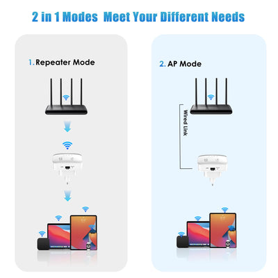 Amplificateur WLAN, répéteur WLAN avec 300 Mbps, répéteur WiFi avec connexion LAN, amplificateur d'extension WiFi 2,4 GHz avec mode routeur/point d'accès, amplificateur Internet jusqu'à 5000 pieds carrés et tous les appareils WLAN