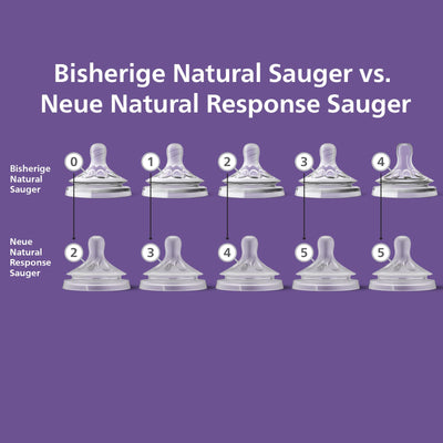 Philips Avent Natural Response Sauger – 2x Sauger für Babyflaschen mit Durchflussstärke 4, für Babys ab 3 Monaten, BPA-frei (Modell SCY964/02)