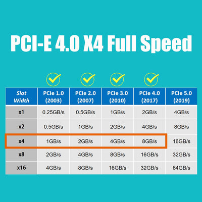 GLOTRENDS PA09-HS M.2 NVMe zu PCIe 4.0 X4 Adapter mit M.2 Kühlkörper für 2280/2260/2242/2230 M.2 NVMe SSD