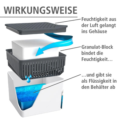 WENKO Raumentfeuchter Mod. Cube, Luftentfeuchter reduziert Schimmel & Gerüche, Auffangschale mit 1 kg Granulatblock nachfüllbar, fasst bis zu 1,6 l Feuchtigkeit, 16,5 x 15,7 x 16,5 cm, Weiß