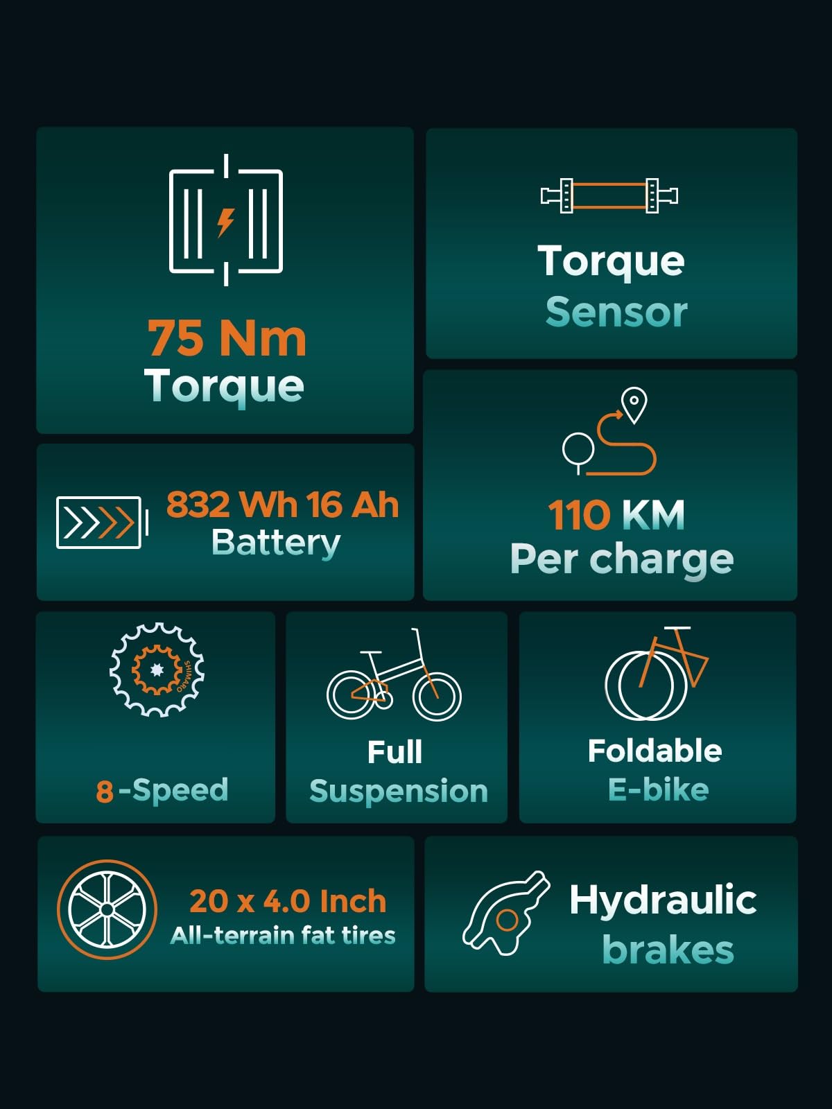 ENGWE E Bike Herren Klapprad Elektrofahrrad mit 20x4.0 Zoll Fat Tire,16Ah Herausnehmbarer Akku Lange Reichweite bis 150KM/110KM, Vollfederung, 8-Gang, Engine Pro/Engine Pro 2.0