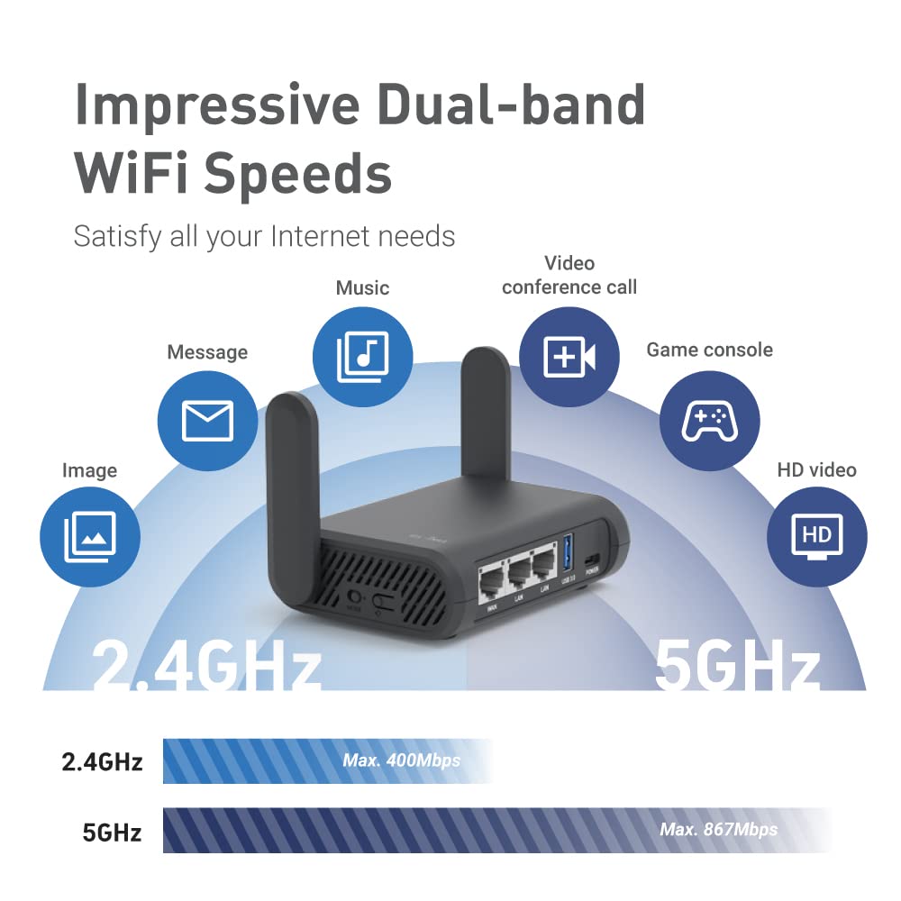 GL.iNet GL-A1300 (Slate Plus) Wireless VPN Travel Router– Easy to Setup, Connect to Hotel WiFi & Captive Portal, Phone Tethering, Range Extender, Assess Point, Pocket-Sized, Open Source, NAS