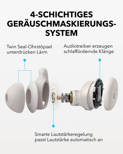 soundcore Schlaf-Earbuds Sleep A20 von Anker, Geräuschblockierung, Seitenschläfer, 80h Wiedergabe, Schlaf-Analyse, personalisierbare Weckfunktion, Bequemes flaches Design