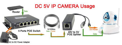 DSLRKIT Aktiver PoE-Splitter, DC 5 V, 2,4 A, Power Over Ethernet, 802.3af, 5,5 x 2,1 mm